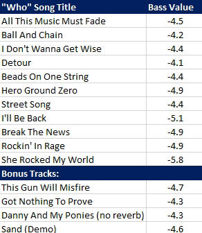 The Who - Detour - Bass Values